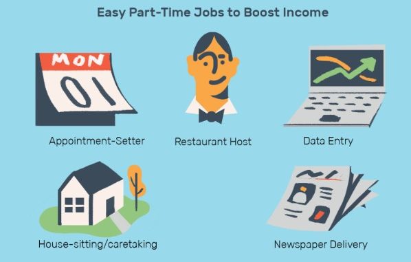 Best Online Part-Time Jobs: Opportunities and Tips for Success